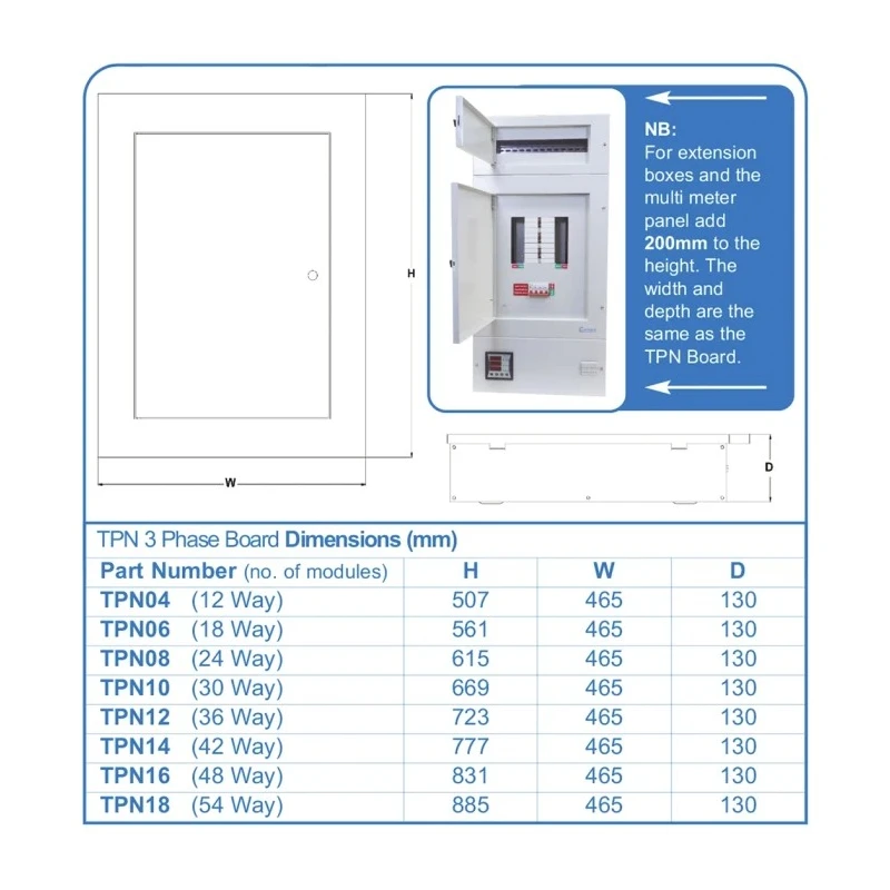 Europa Lockable TPN 3 Phase Distribution Board 30 Way TPN10