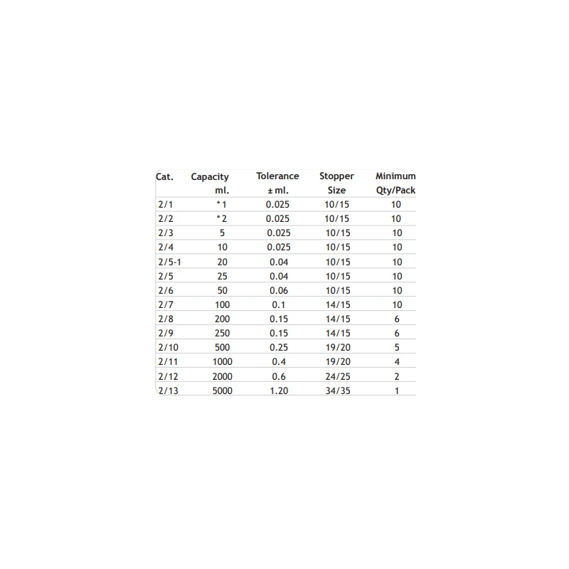  flask-volumetric-with-interchangeable-glass-pp-stopper-class-a-8403-1