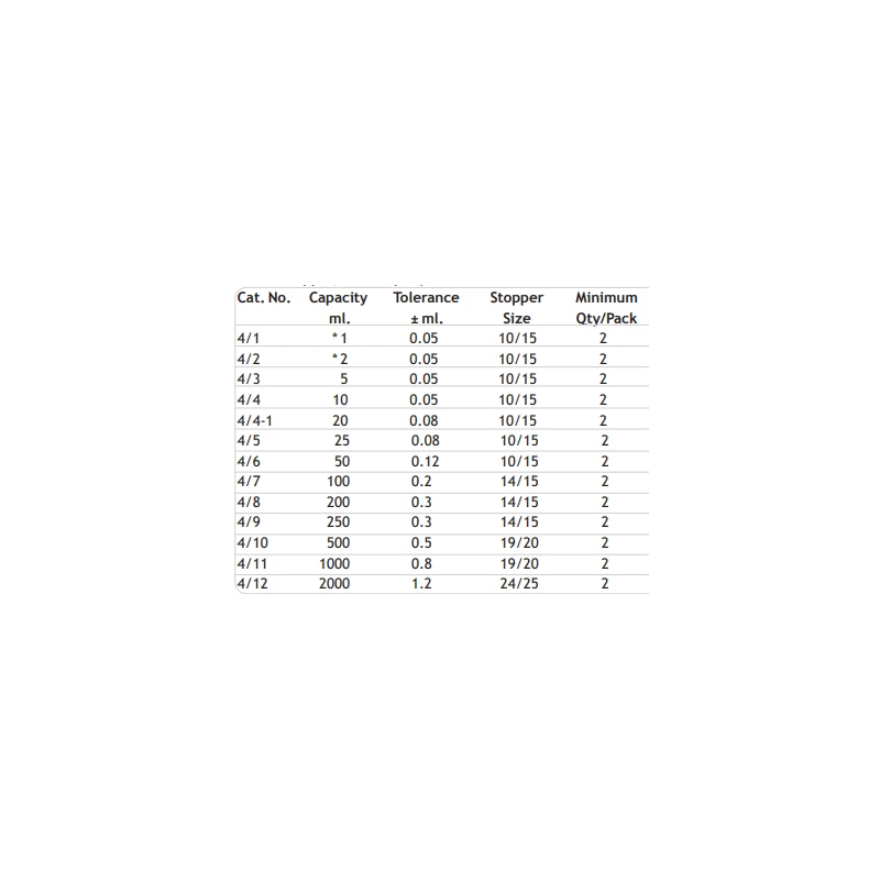  flask-volumetric-with-interchangeable-glass-stopper-8419-1