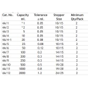  flask-volumetric-interchangeable-pp-stopper-8424-1
