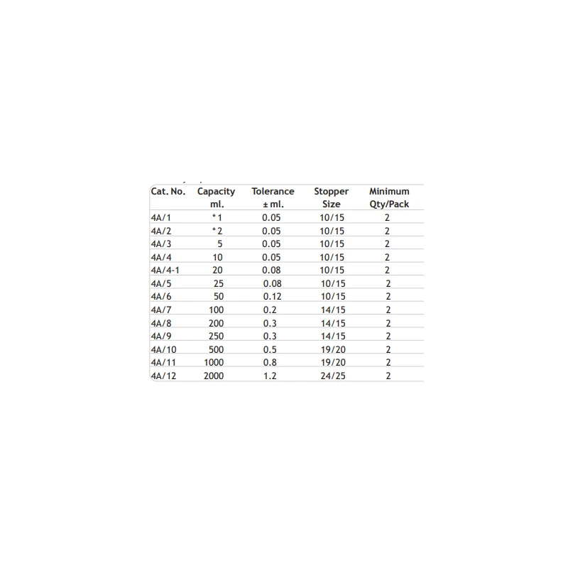  flask-volumetric-interchangeable-pp-stopper-8424-1