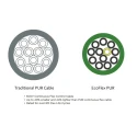 Alpha Wire Ecogen Ecoflex PUR Screened Control Cable 3 Cores 3.33mm² 12 AWG 600V 30 m Grey Modified 80158 SL005