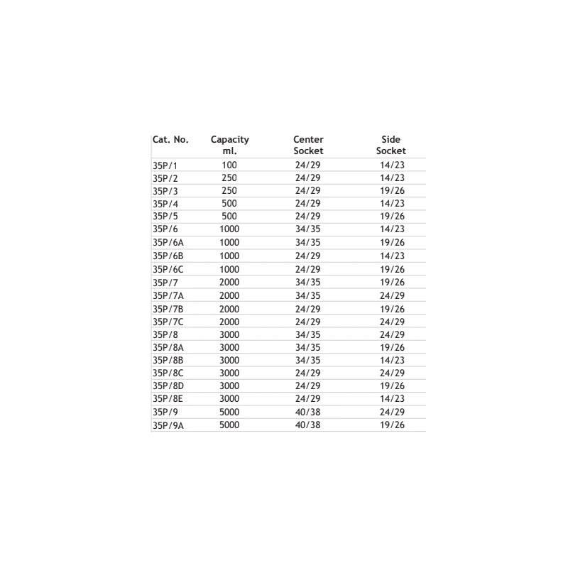  flasks-round-bottom-two-neck-8507-2