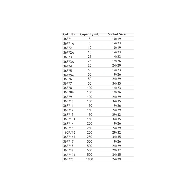  flasks-flat-bottom-short-or-medium-neck-with-socket-8509-2