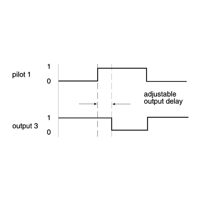 Parker Pneumatic Timer with 8 bar Maximum Operating Pressure PRT-B10