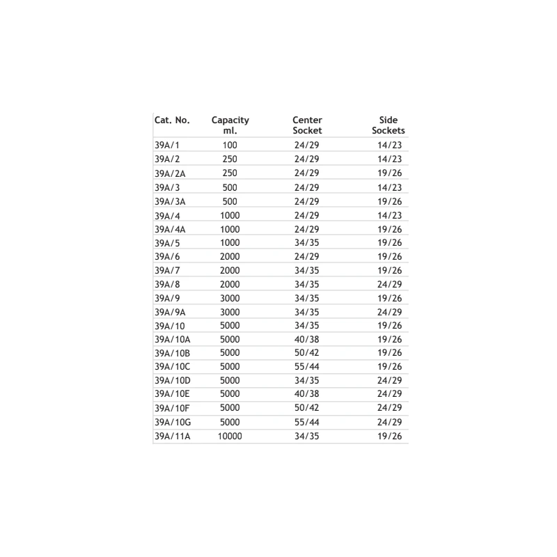  flask-round-bottom-three-side-neck-at-angles-8519-2