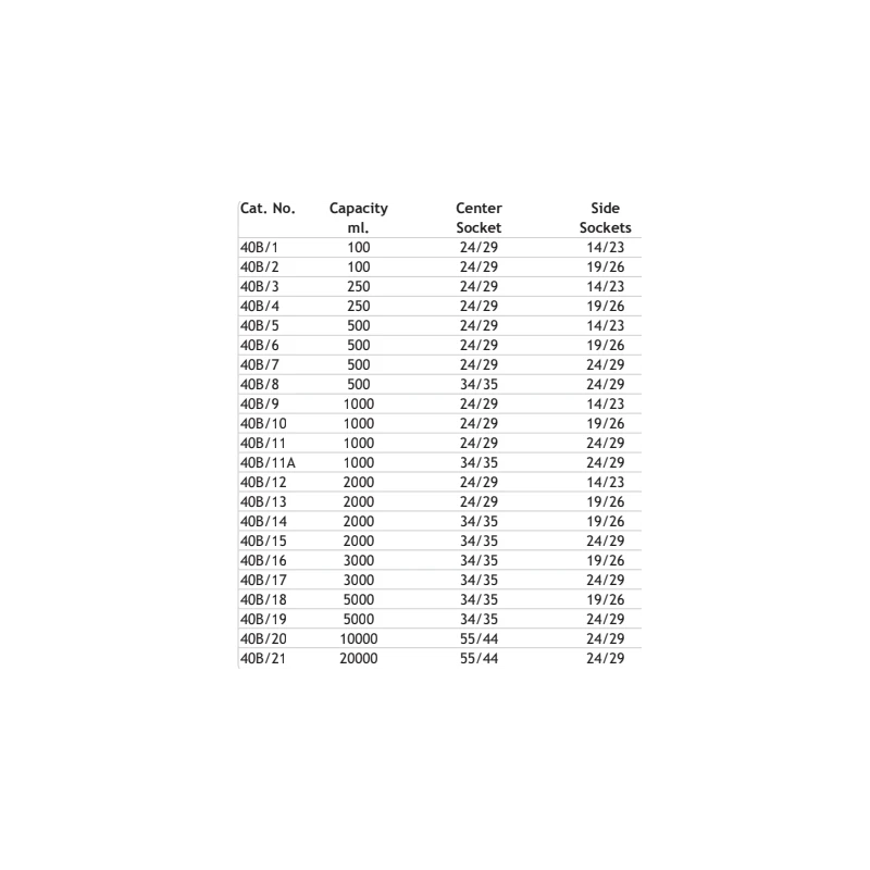  flask-round-bottom-center-neck-and-three-angled-sidneck-with-inter-changeable-joints-8521-1