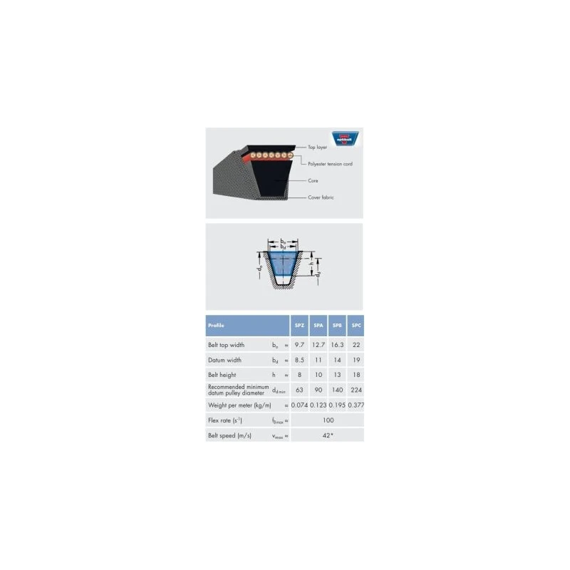 OPTIBELT Wedge Belt Rubber SK Series, Belt Section SPA 1718 mm Outside Length, 1655 mm Inside Length, 12.7mm Width SPA 1700