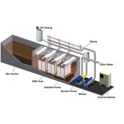 underground-sewage-treatment-plant-7761