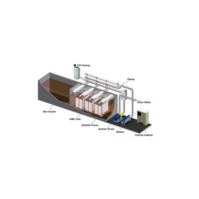 underground-sewage-treatment-plant-7761