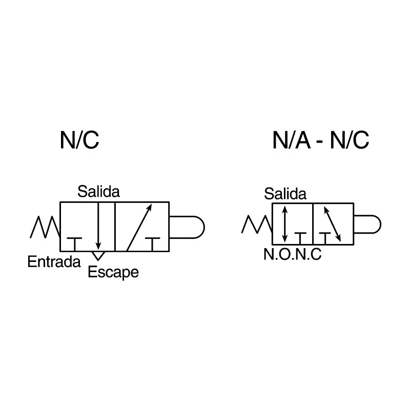 SMC Pneumatic Solenoid Valve Pilot G, NPTF, NPT, Rc 1/8 in Port, 0.7 Mpa Max Operating Pressure, Aluminium EVZM550-F01-00