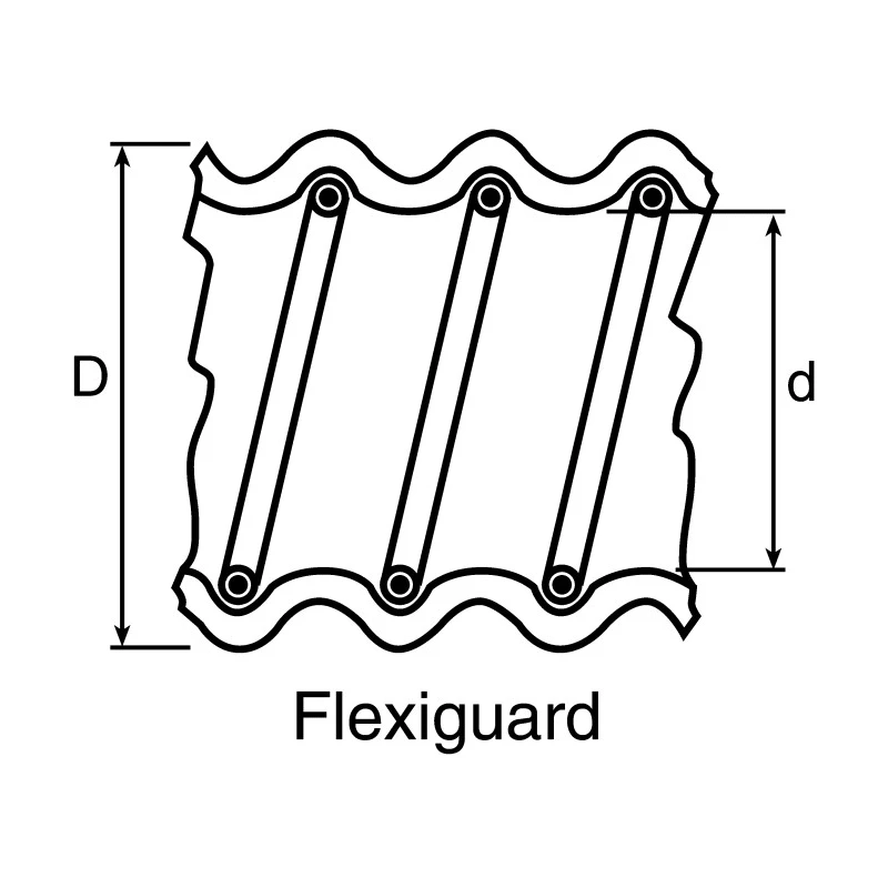 HellermannTyton 21 mm Nominal Diameter Polyvinyl Chloride Coated Steel Flexible Corrugated Conduit 167-00216 FG21-PVC/ST-GY
