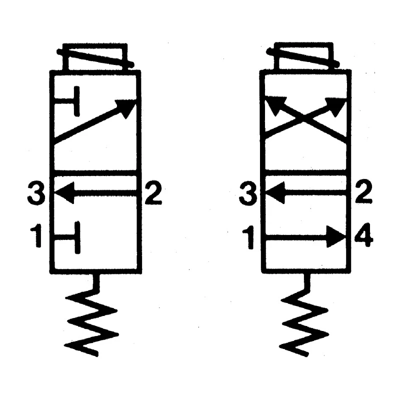 Crouzet Pneumatic Solenoid Valve Pilot/Spring 81 Series 3/2, 4/2 Valve Function 8 bar 4 to 6 mm² Port Size 81513100