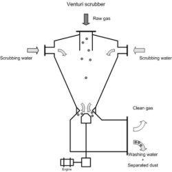 venturi-scrubber-7869-1