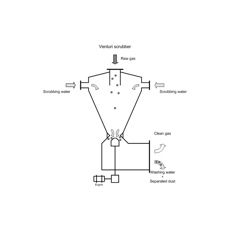 venturi-scrubber-7869-1