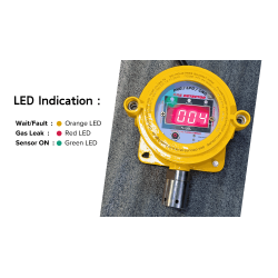 V-205 DEX Gas Detector for PNG/LPG/CNG, 30A, 250/600V