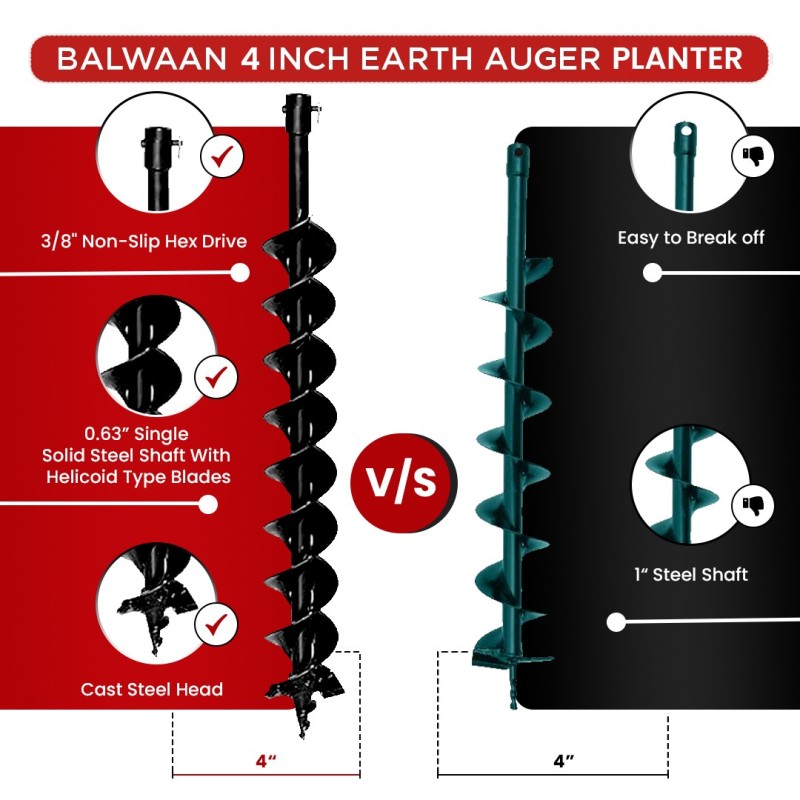 Balwaan 4 Inche Double Spiral Planter for Earth Auger