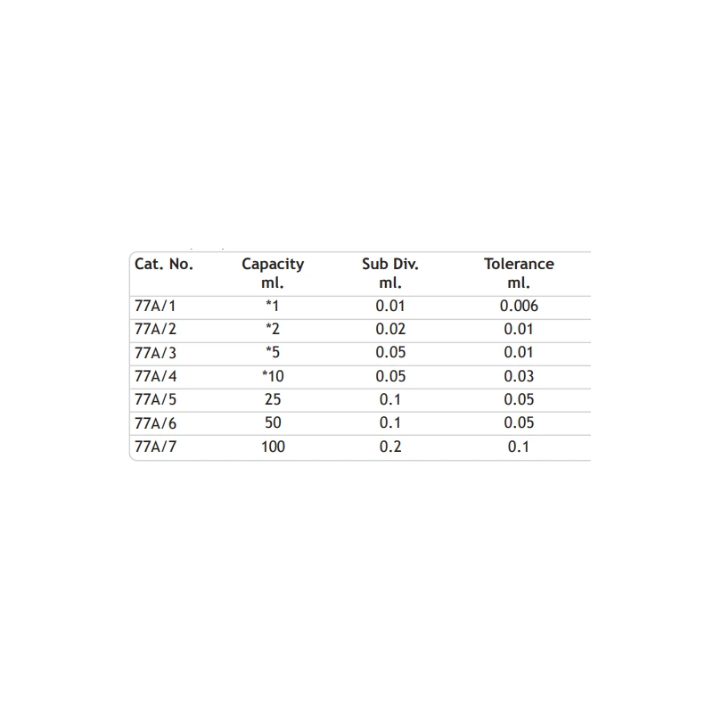  amber-colour-burettes-with-straight-bore-glasskey-stopcock-8793-2