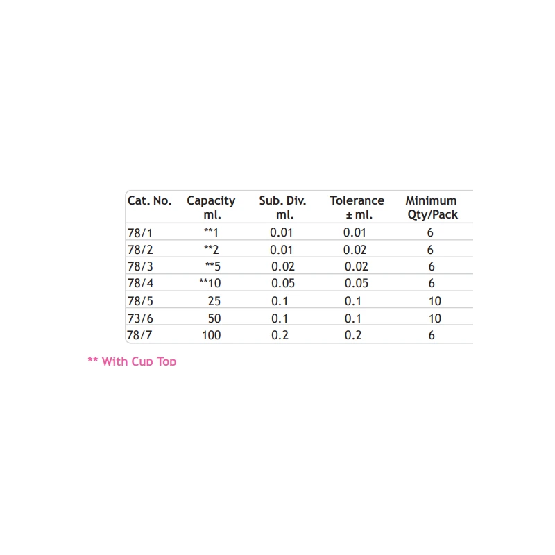  burettes-with-straight-bore-glass-key-stopcock-8795-2