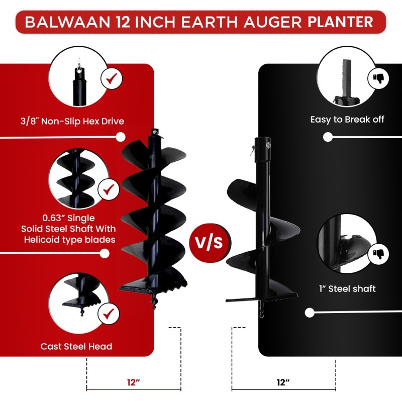 12 Inches Double Spiral Planter for Earth Auger, MTAK-AC-EA-5513