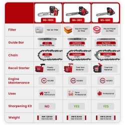 Balwaan 18 Inches BS-680 Ultimate Chainsaw with 68cc Engine