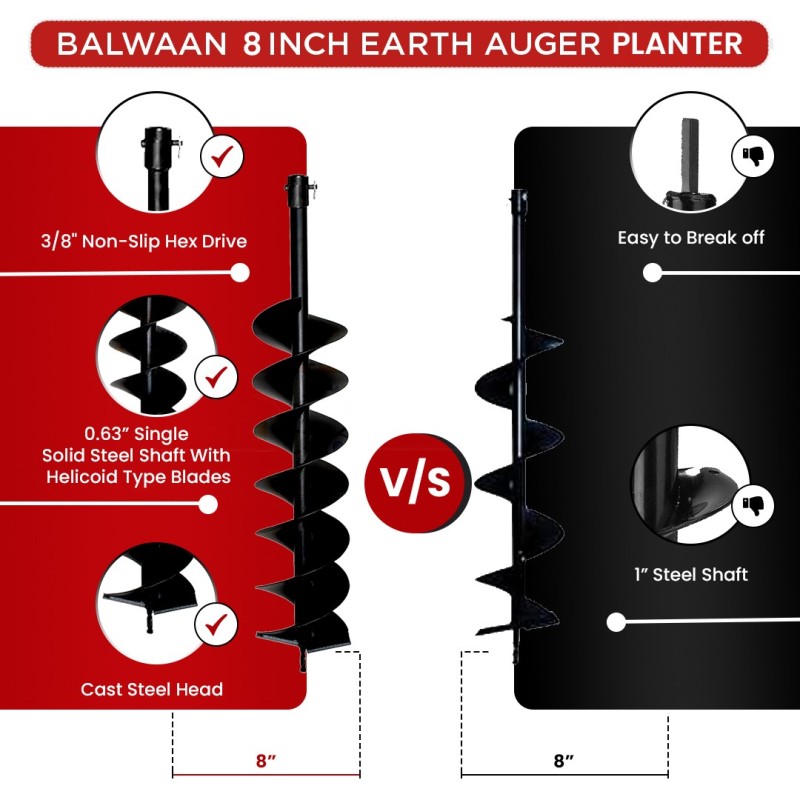 8 Inches Double Spiral Planter for Earth Auger, MTAK-AC-EA-5515