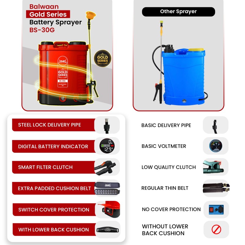 Balwaan Gold Series BS-30G Double Motor Battery Sprayer MTAK-BA-SP-5488