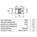 Baumer Shaft Coupling for Use with Shaft Encoder BDT, Shaft Encoder BDK, Shaft Encoder BAV Coupling 15.0*20.2 5H7/5H7