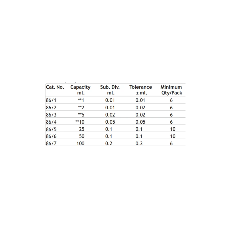  burettes-with-straight-bore-ptfe-key-stopcock-class-a-8812-2
