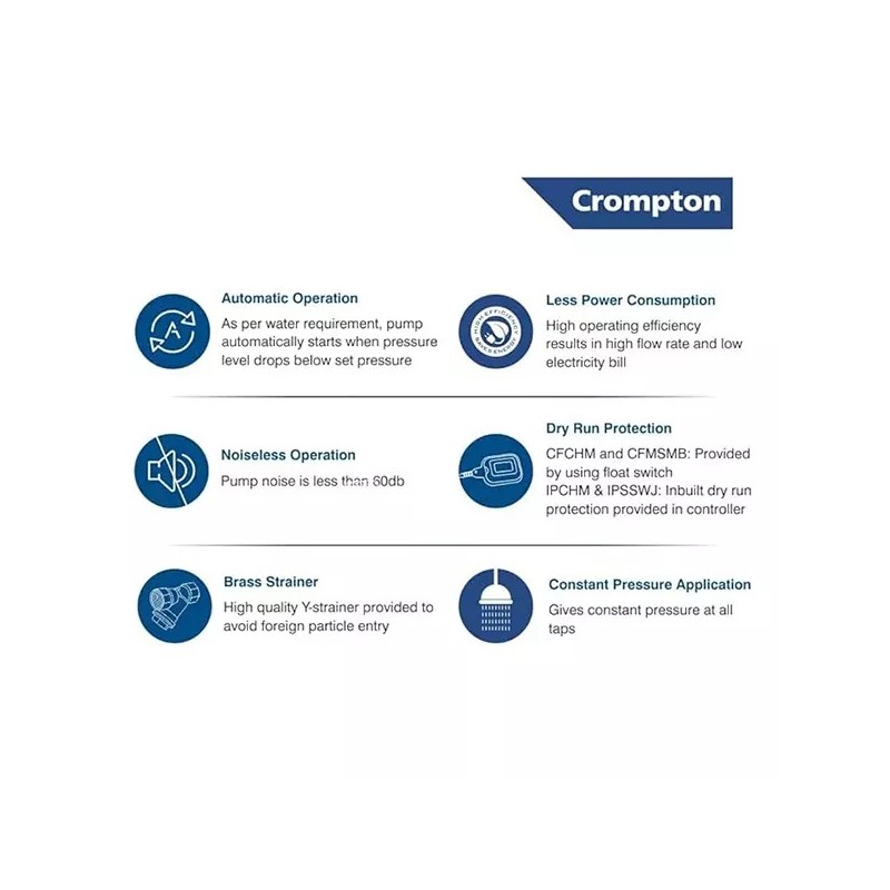 Crompton 0.5 HP Single Pressure Booster Pump With Tank, CFMSMB3D0.50-V8