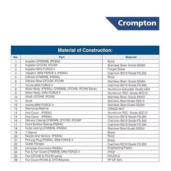 Crompton 0.5 HP Single Pressure Booster Pump With Tank, CFMSMB3D0.50-V8