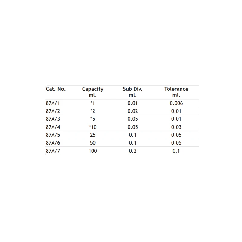  amber-colour-burettes-with-straight-bore-ptfe-key-stopcock-8815-3