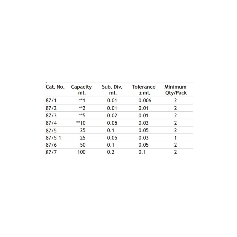  amber-colour-burettes-with-straight-bore-ptfe-key-stopcock-8815-4