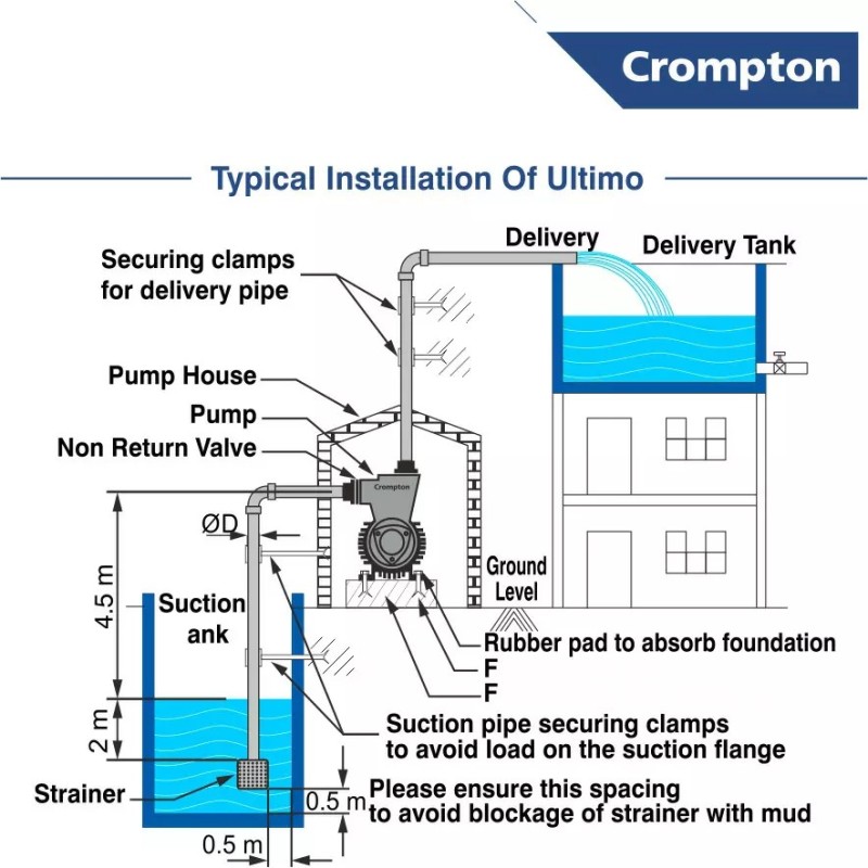 Buy Crompton 0.5 HP 0.37KW Self Priming Pump Mini Masterplus-II