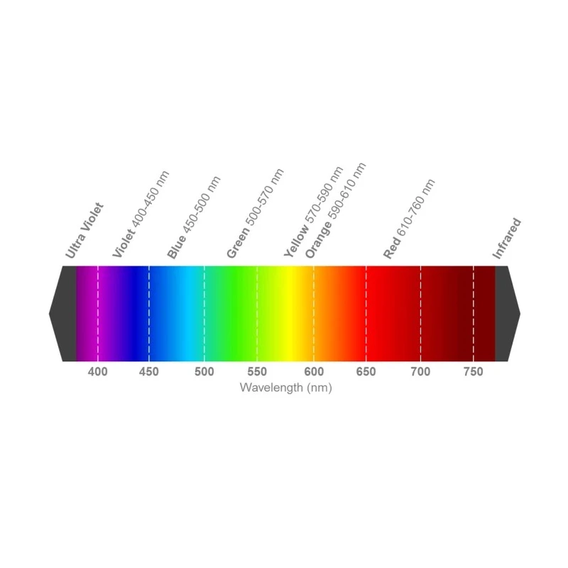 Broadcom 1.9 V Red LED 1606 Surface Mount Chip HSMC-C120