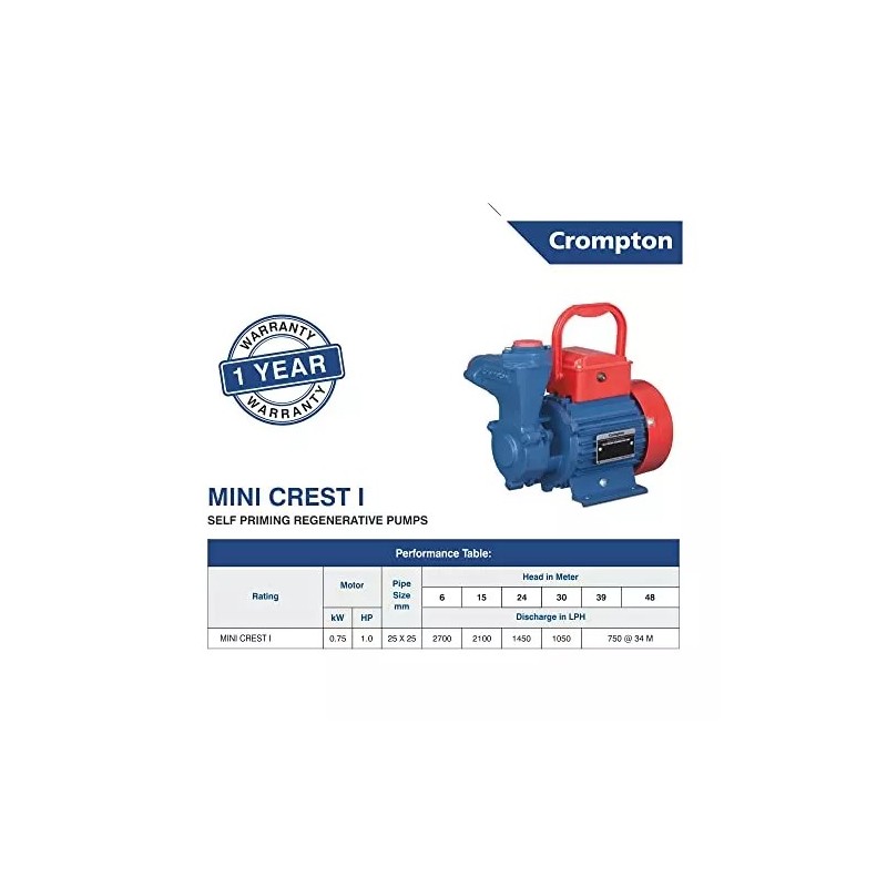 Buy Crompton 0.5 HP 0.37KW Self Priming Pump Mini Masterplus-II