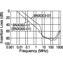 Murata Through Hole EMI Filter 15A 25V DC 1 GHz 100kHz 10μF BNX016-01