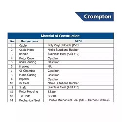 Crompton 1 HP Single Phase Sewage Submersible Pump, STPM12-11