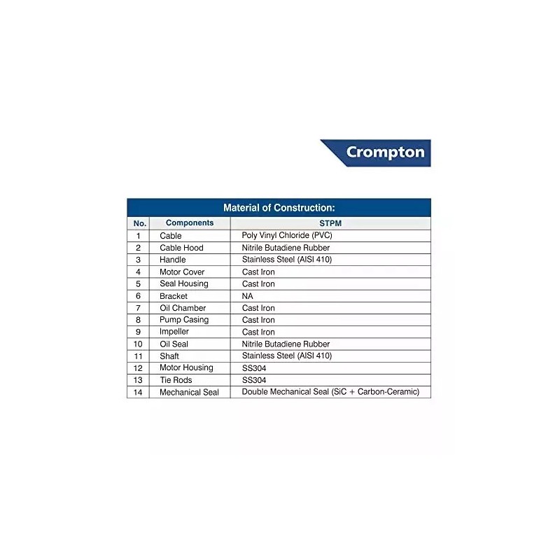 Crompton 1 HP Single Phase Sewage Submersible Pump, STPM12-11