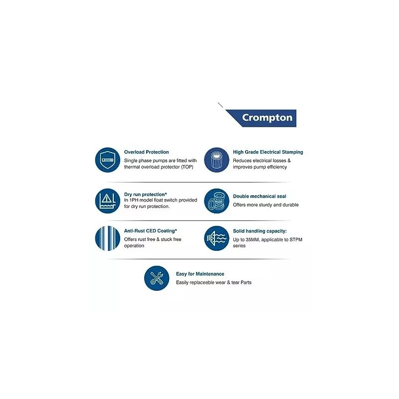 Crompton STPM12(1PH)-11 1 HP Sewage Submersible Pump