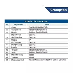 Crompton STPM12(1PH)-11 1 HP Sewage Submersible Pump