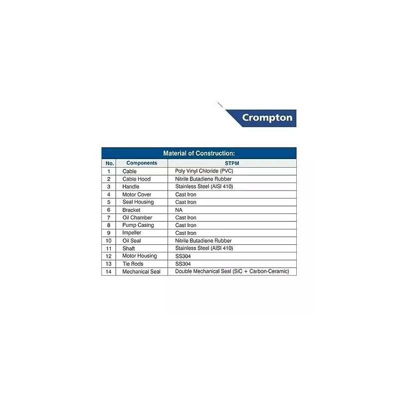 Crompton STPM12(1PH)-11 1 HP Sewage Submersible Pump