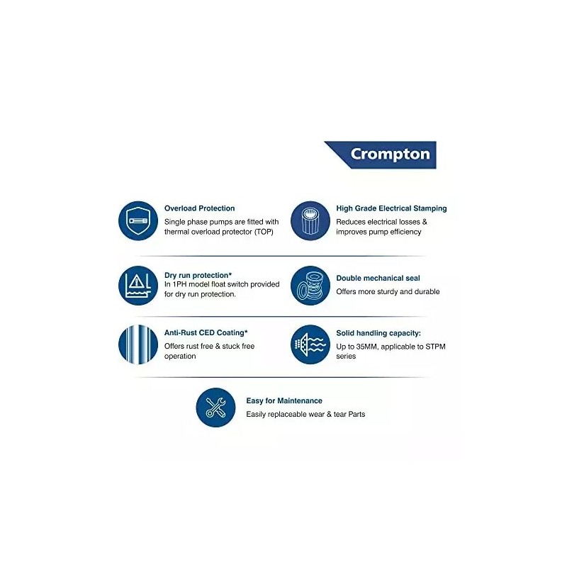 Crompton 2 HP Single Phase Sewage Submersible Pump, STPM22-15