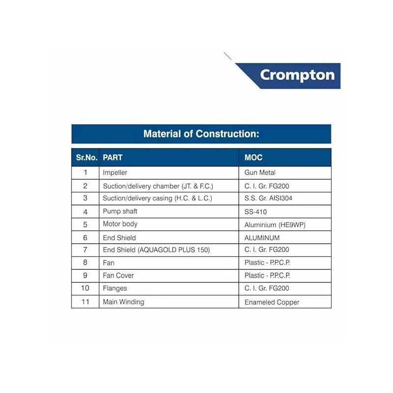 Buy Crompton 0.5 HP 0.37KW Self Priming Pump Mini Masterplus-II