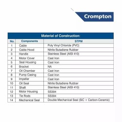 Crompton 2 HP Single Phase Sewage Submersible Pump, STPM22(1PH)-15