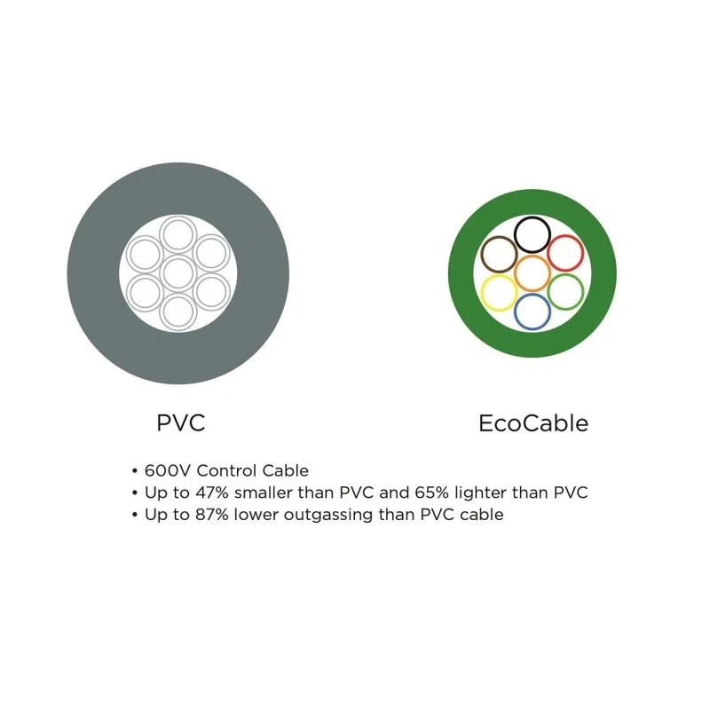 Alpha Wire Ecogen Ecocable Control Cable, 9 Cores, 0.28mm² 24 AWG, Unscreened, 30 m, Grey Modified Polyphenylene 77005 SL005