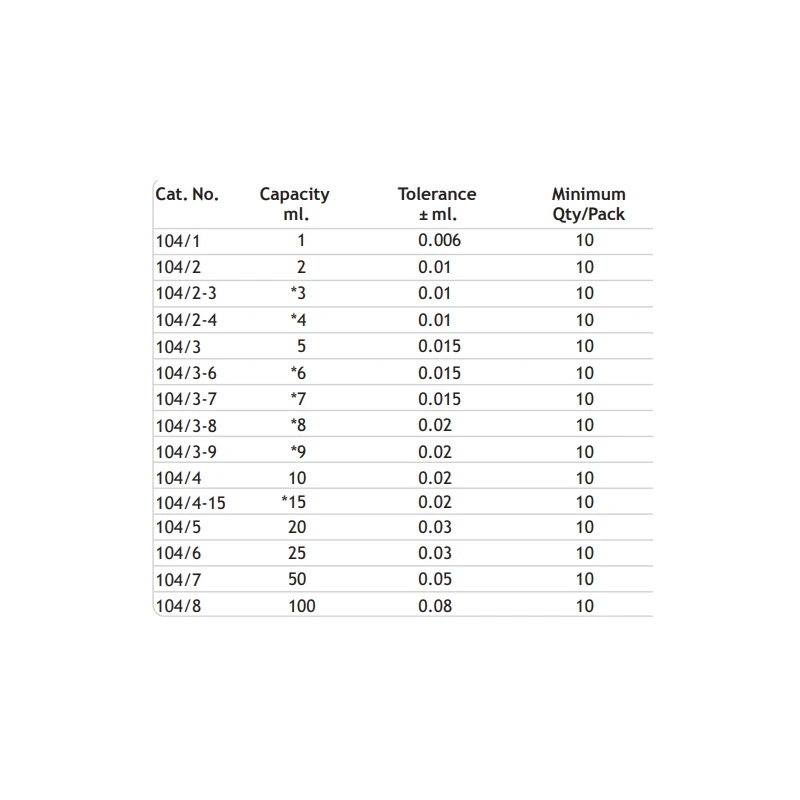  pipettes-transfer-volumetric-with-one-mark-8866-1