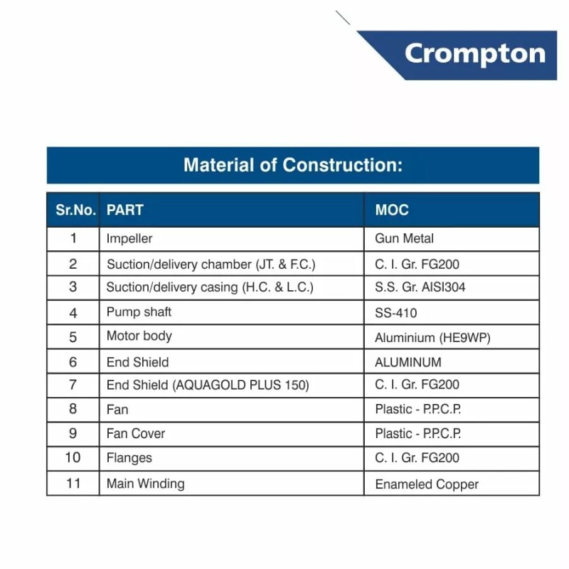 Buy Crompton 0.5 HP 0.37KW Self Priming Pump Mini Masterplus-II