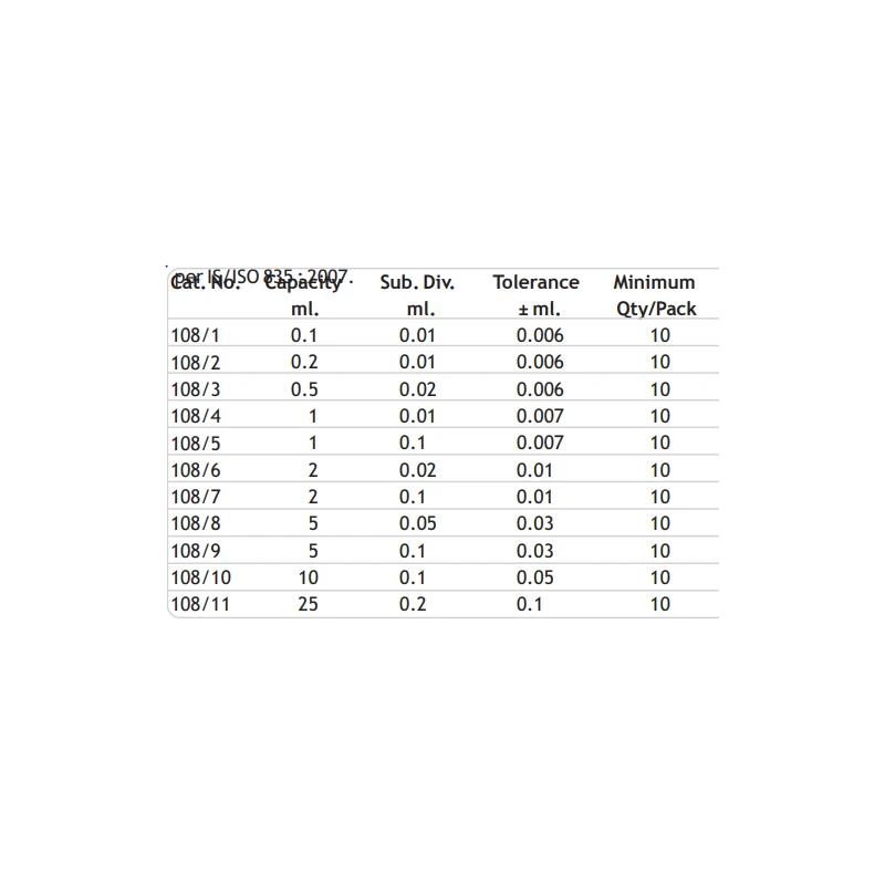  pipettes-measuring-graduated-serological-8884-1