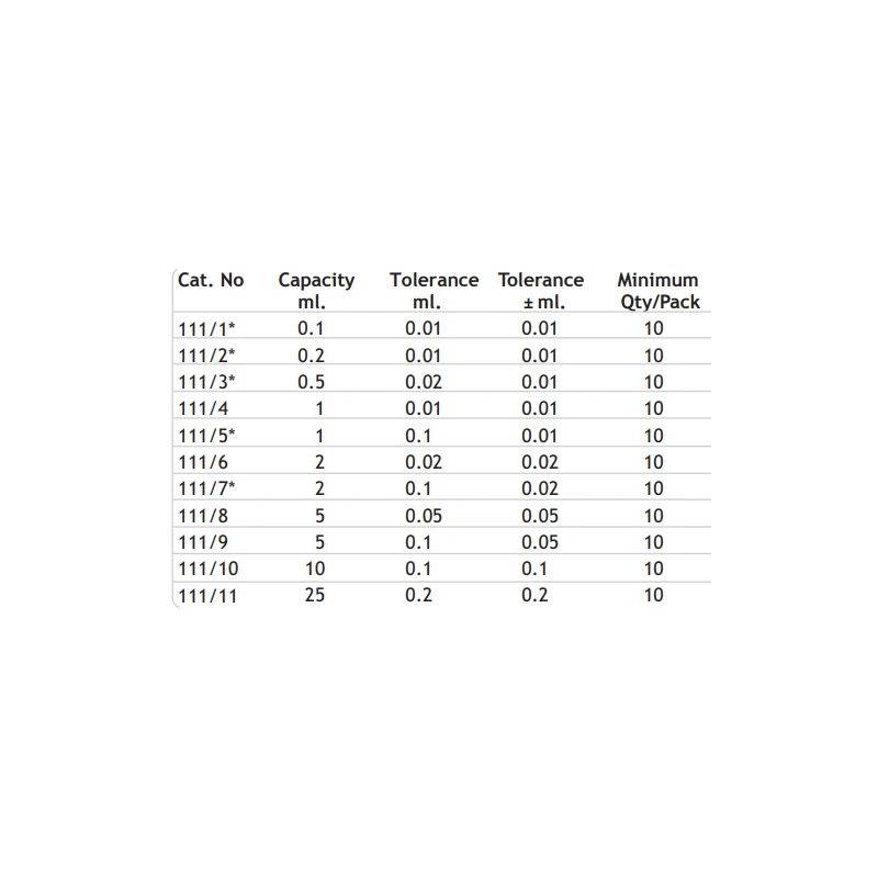  pipettes-measuring-graduated-mohr-type-8888-3